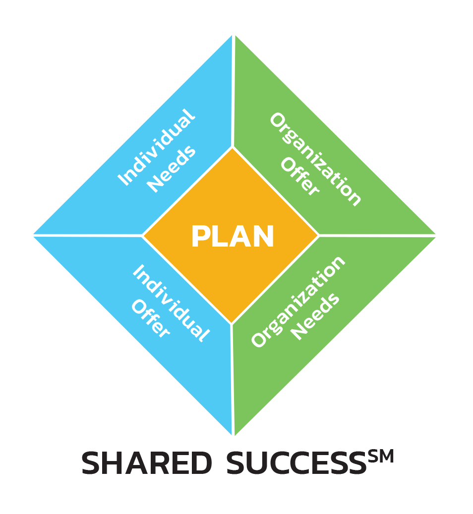 Bravanti Shared Success model